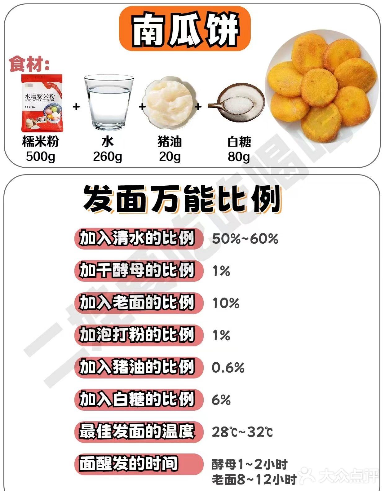 万能面食和面公式💯不会和面的看过来👀