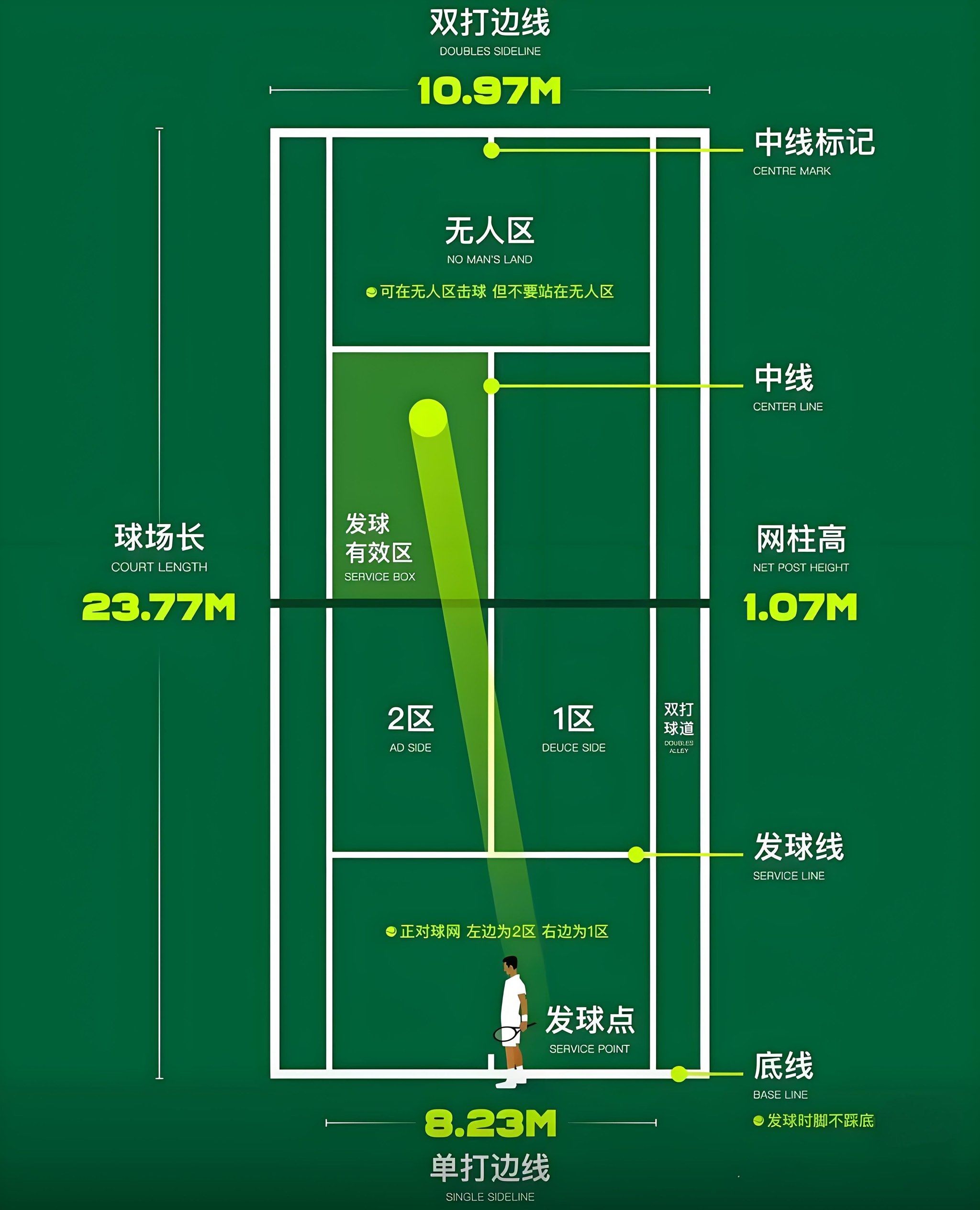 网球初学者!🎾一文看懂网球规则!