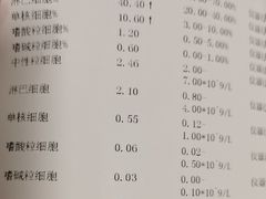 -上海中医药大学附属曙光医院(东部)