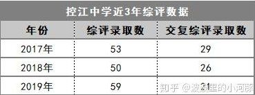 -上海市控江中学