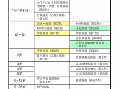-逸苗醫療會所