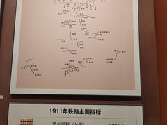 -中国铁道博物馆(正阳门馆)
