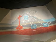 -香港科学馆