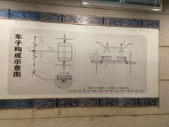 -洛阳周王城天子驾六博物馆