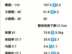 -中田·健身+普拉提(浦东金高路店)