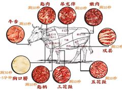 -八合里潮汕鲜牛肉火锅(吉大店)