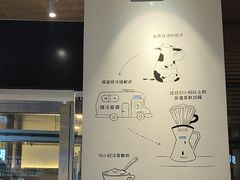-Blueglass酸奶(财富购物中心店)