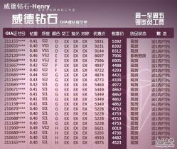 -威德钻石-克拉钻大本营(南京东路店)