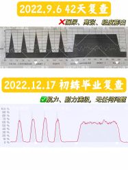 -初练产后康复