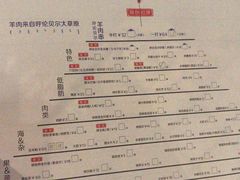 -很久以前羊肉串(打浦路店)