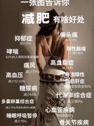 -Fundi张玉珊修身堂·indiba·BTL科技瘦身