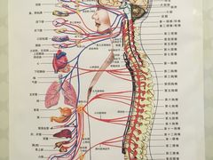 -1号足道推拿会馆