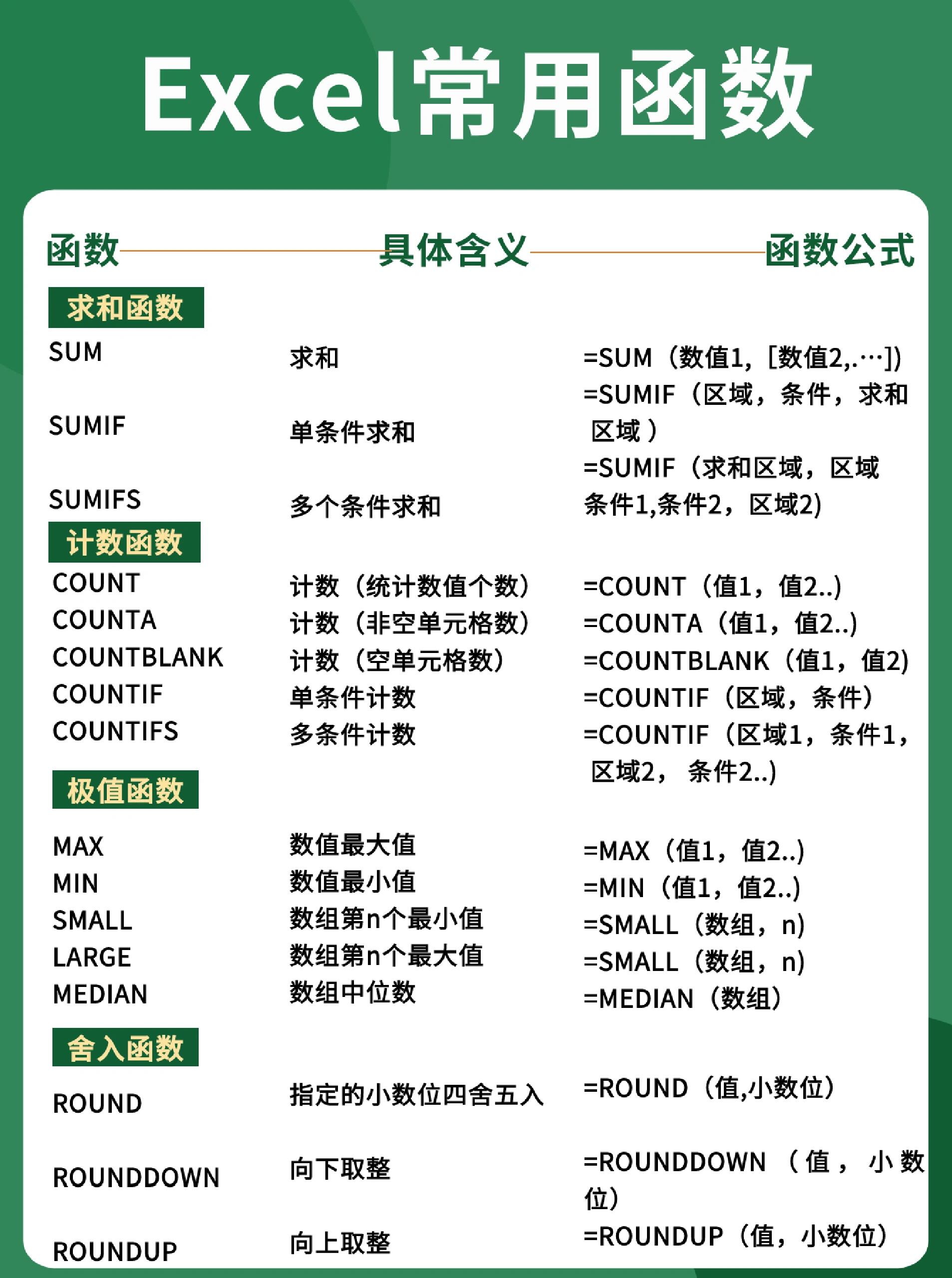 excel有多少个函数