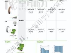 -宁耳听力助听器奥迪康峰力西门子斯达克(静安闸北店)