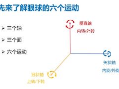 -黑马眼科·近视手术