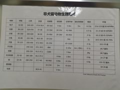 -美联众合动物医院·24h转诊中心