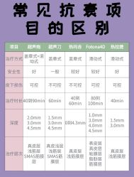 -南京医科大学友谊整形外科医院