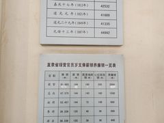 -保定直隶总督署博物馆