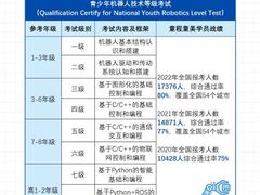 -童程童美信奥赛科技特长·乐高编程科创机器人(旭辉校区)