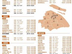 -高·尚领域