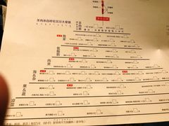 菜单-很久以前羊肉串(昌里路三钢里店)