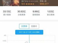 -乐天影城(威高广场店)