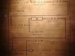 -汉景帝阳陵博物院