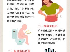 -名医堂永康中医·推拿正骨·针灸·艾灸