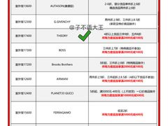 -宁波杉井奥特莱斯广场