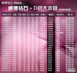 -威德钻石-克拉钻大本营(南京东路店)