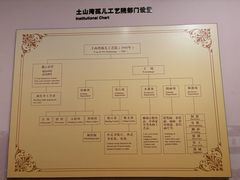 -土山湾博物馆