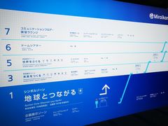 -日本科学未来馆