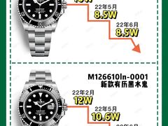 -109度二手奢侈品手表包包珠宝回收(新天地店)