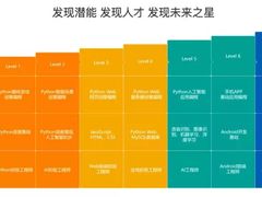 -童程童美信奥赛科技特长·乐高编程科创机器人(科大校区)