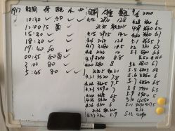 -养月堂中医养生月子会所(中心妇产店)