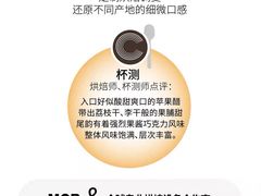 -微焙咖啡工厂(海峡创意产业园·红坊店)