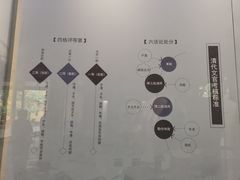 -太平天国侍王府