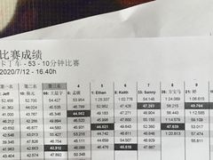 -速马赫卡丁车(琶洲店)