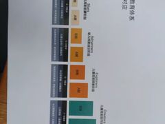 -猴有戏教育戏剧·音乐剧·主持口才·演讲朗诵辩论(环球港华师大校区)