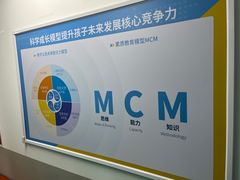 -童程童美少儿编程乐高机器人(河西万达校区)