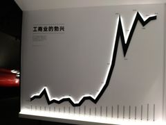 -张之洞与武汉博物馆