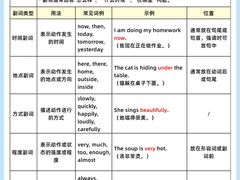 -昂立少儿成长中心(普陀星方汇校区)
