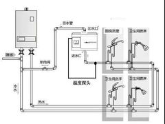 -宅天下装饰·匠心筑家(春熙店)