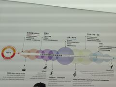 -极简口腔(总院)