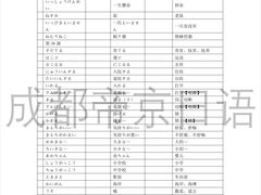 -帝京日语(春熙路旗舰校区)