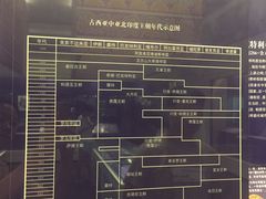 -西安大唐西市博物馆