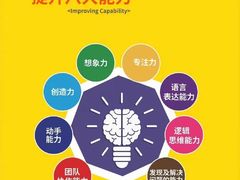 -童程童美·信息学竞赛·乐高机器人编程(长宁来福士校区)