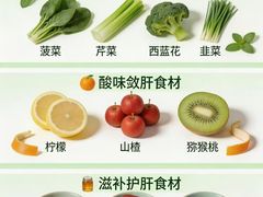 -世医堂推拿艾灸(淮海路店)