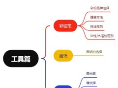 -八哥美术·成人美术画室(总校区)