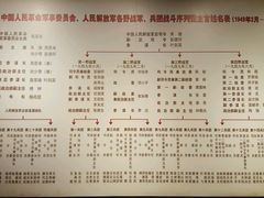 -南昌八一起义纪念馆